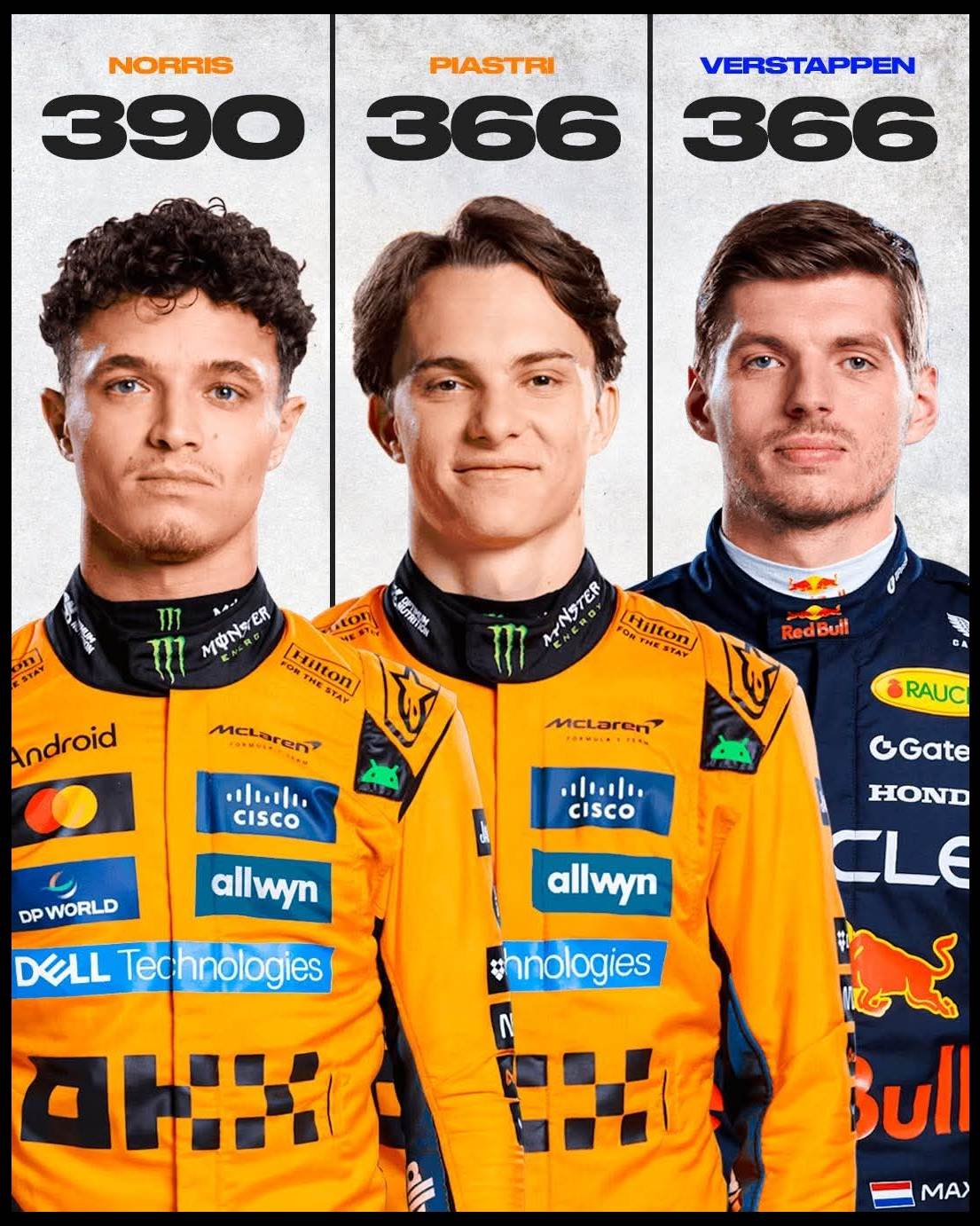 نتائج_متصدرى_بطولة_السائقين_المؤقته_بعد_جائزة_لاس_فيجاس