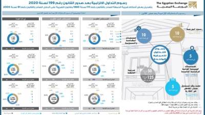 البورصة تنشر رسوم التداول الإلزامية من واقع القواعد والقوانين 