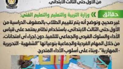 حقيقة صدور قرار بإجراء امتحانات تحريرية لتقييم الصفوف من الأول حتى الثالث الابتدائي