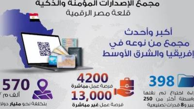 الوزراء: مجمع الإصدارات المؤمنة والذكية قلعة مصر الرقمية
