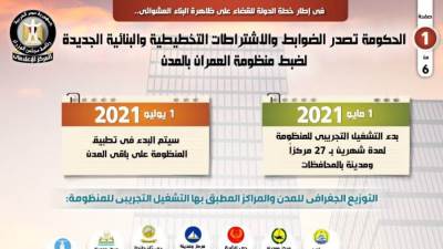 بالإنفوجراف.. الحكومة تصدر الضوابط والاشتراطات التخطيطية والبنائية الجديدة لضبط منظومة العمران بالمدن