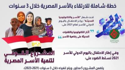 انفوجراف.. الخطة الشاملة للارتقاء للأسرة المصرية خلال ٣ سنوات