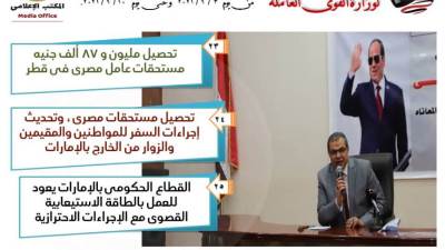 وزارة القوى العاملة في أسبوع.. مؤتمر العمل العربي يعقد تحت رعاية الرئيس السيسى