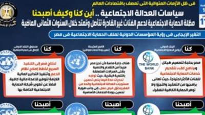 "الوزراء": مصر ضمن أكثر الدول إنفاقا على برامج الحماية الاجتماعية