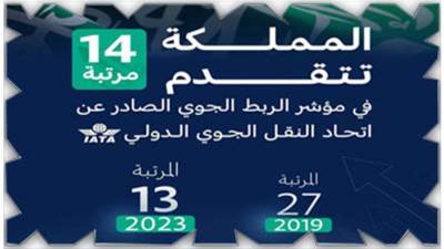 السعودية تتقدم 14 مرتبة في مؤشر الربط الجوي الصادر عن اتحاد النقل الدولي