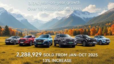 مجموعة شيري تبيع 281 ألف سيارة في أكتوبر وعدد مستخدميها حول العالم يتجاوز 18 مليون مستخدم