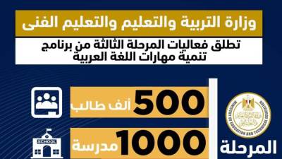 وزارة التعليم تطلق فعاليات المرحلة الثالثة من برنامج تنمية مهارات اللغة العربية فى ٧ محافظات 