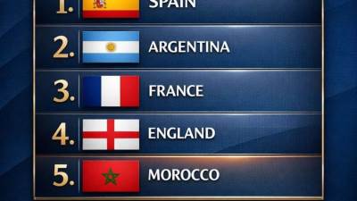 المغرب خامس العالم.. إنجاز تاريخي يكرّس صعود “أسود الأطلس” إلى نخبة الكبار