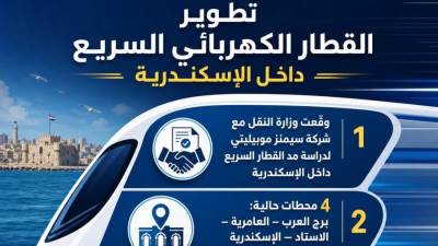 اتفاقية مصرية ألمانية لمد القطار الكهربائي السريع داخل الإسكندرية