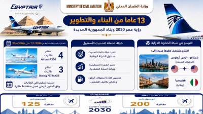 بالانفوجراف.. وزارة الطيران المدني تواصل تنفيذ خططها الاستراتيجية لتطوير منظومة الطيران المدني