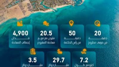 الديار القطرية تكشف المخطط العام لمشروع "علم الروم" باستثمارات 29.7 مليار دولار على الساحل الشمالي