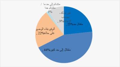 استطلاع صيني: 71% يرون مصر «دولة صديقة» وشريكًا استراتيجيًا.. و99% يؤيدون تعميق التعاون