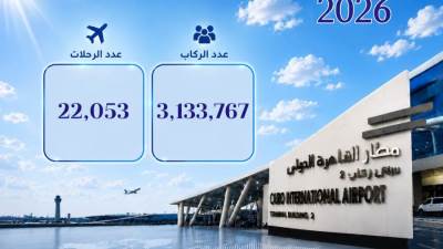مطار القاهرة الدولي يواصل تحقيق معدلات نمو في حركة التشغيل خلال أغسطس 2026
