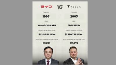 دراسة مقارنة بين عملاقى صناعة السيارات الكهربائية فى العالم (BYD & TESLA) تثير الجدل